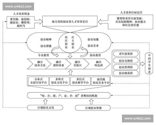 创新融合时代背景下高校推动电竞教育体系建设与人才培养路径研究