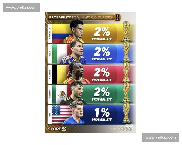 2026世界杯球星排名，他们离金球奖还有多远