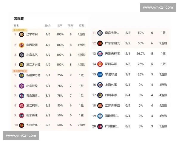备战下一赛季，积分榜上的老将们还能再战几年